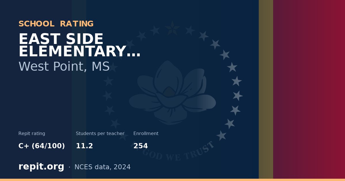 EAST SIDE ELEMENTARY SCHOOL, West Point, MS — Repit school rating C+ (64/100)