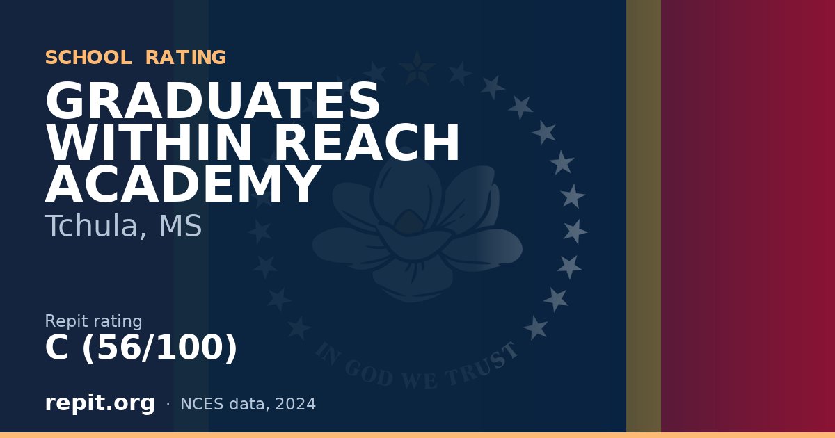 GRADUATES WITHIN REACH ACADEMY, Tchula, MS — Repit school rating C (56/100)