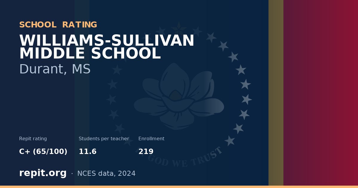 WILLIAMS-SULLIVAN MIDDLE SCHOOL, Durant, MS — Repit school rating C+ (65/100)