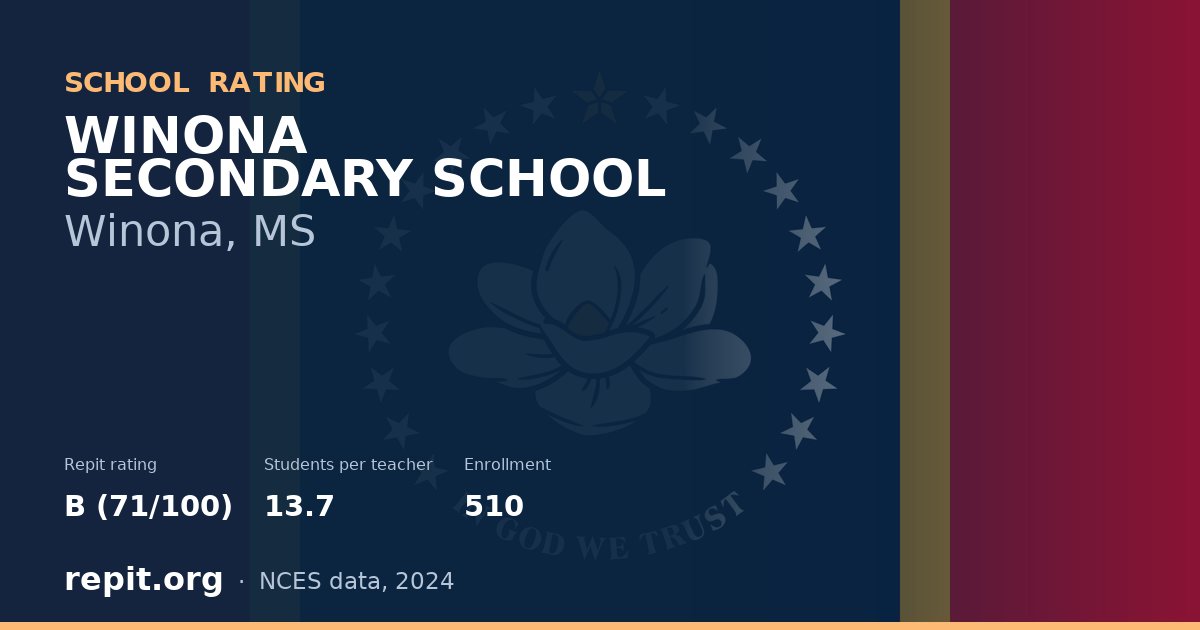 WINONA SECONDARY SCHOOL, Winona, MS — Repit school rating B (71/100)