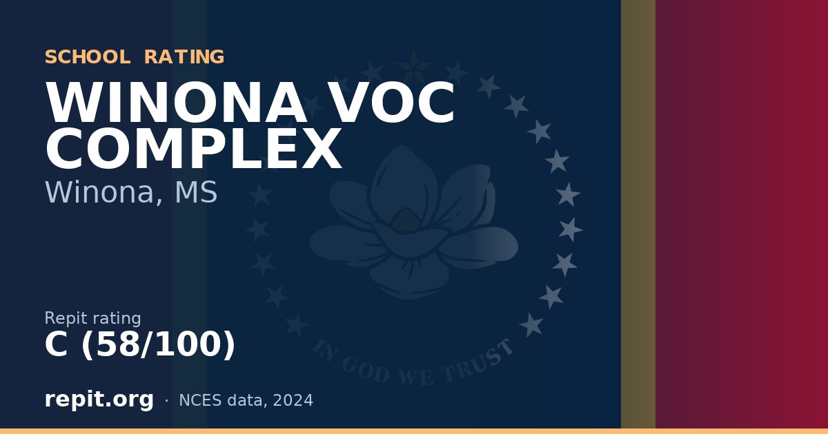 WINONA VOC COMPLEX, Winona, MS — Repit school rating C (58/100)