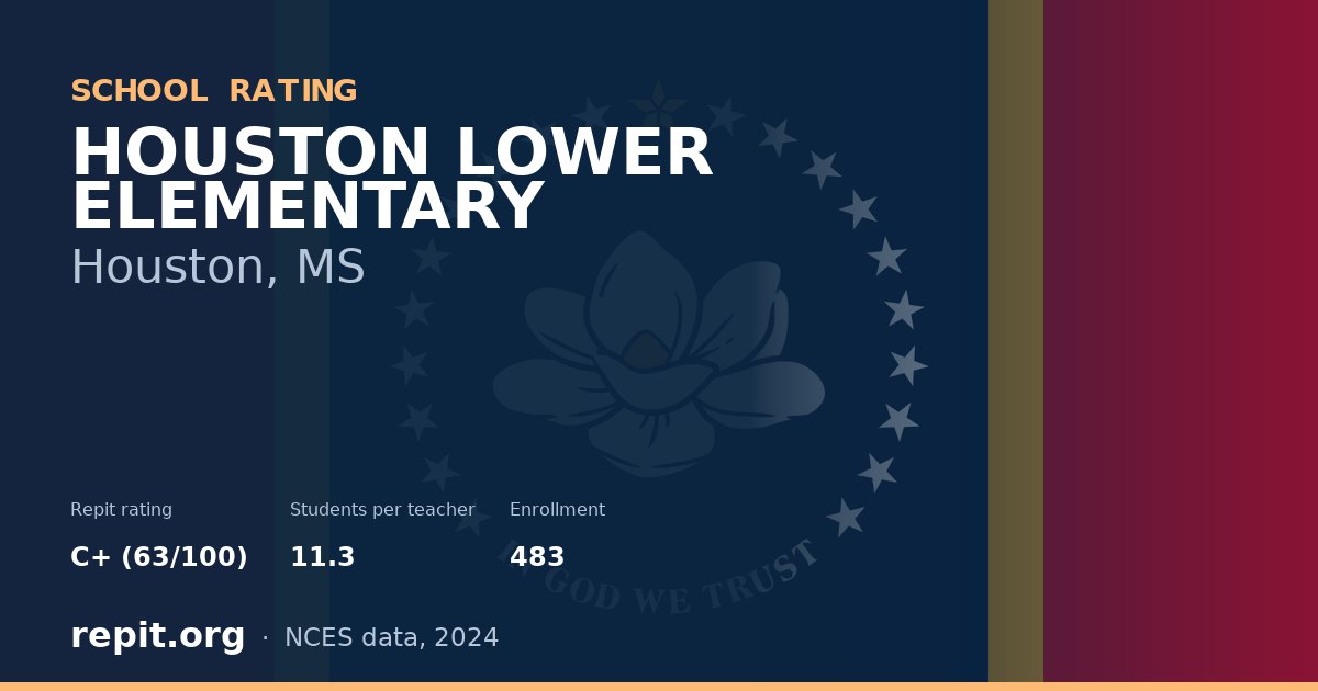 HOUSTON LOWER ELEMENTARY, Houston, MS — Repit school rating C+ (63/100)