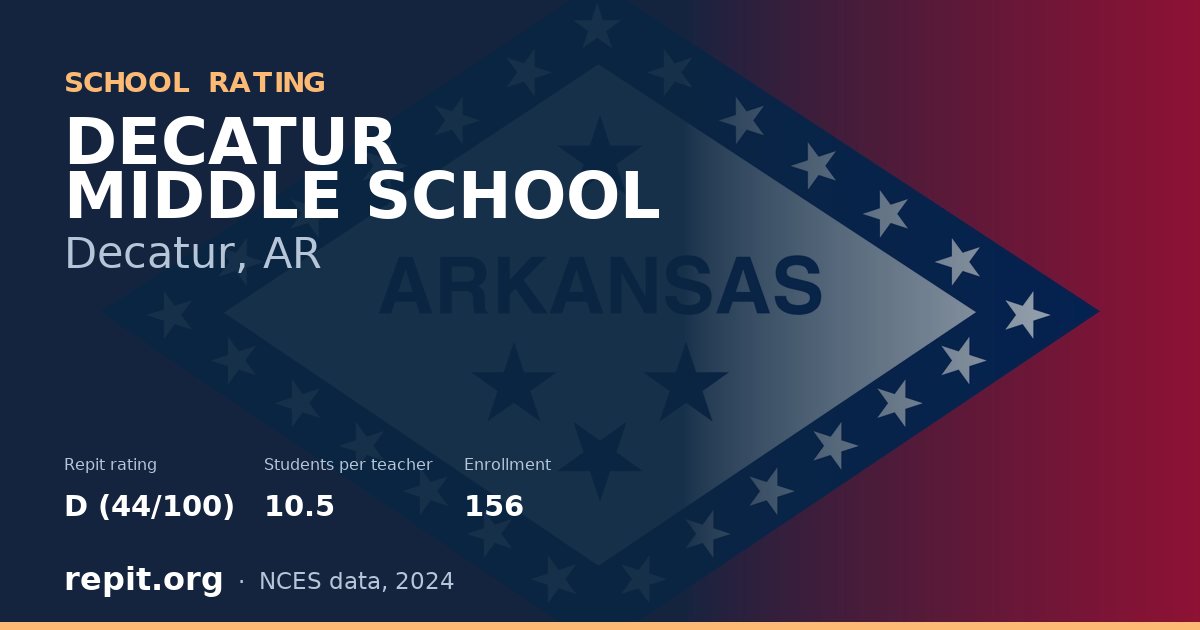 DECATUR MIDDLE SCHOOL, Decatur, AR — Repit school rating D (44/100)