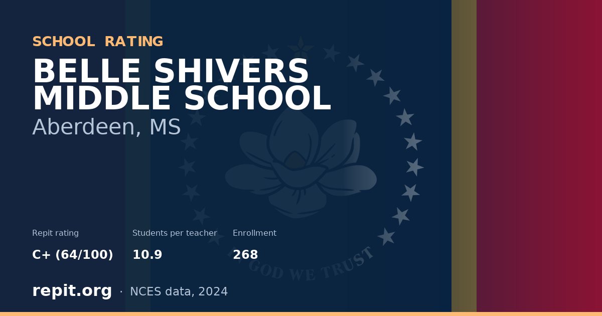 BELLE SHIVERS MIDDLE SCHOOL, Aberdeen, MS — Repit school rating C+ (64/100)