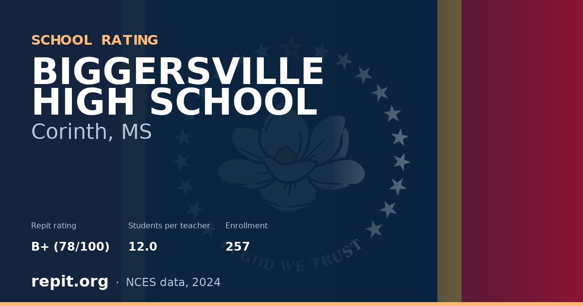 BIGGERSVILLE HIGH SCHOOL, Corinth, MS — Repit school rating B+ (78/100)