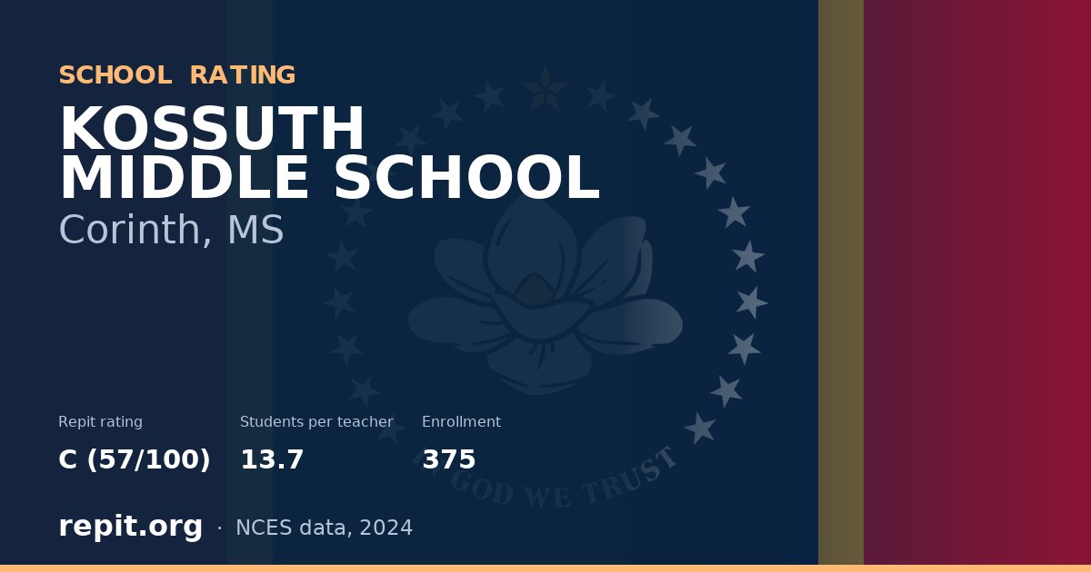 KOSSUTH MIDDLE SCHOOL, Corinth, MS — Repit school rating C (57/100)