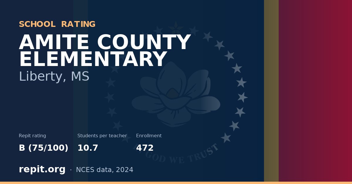 AMITE COUNTY ELEMENTARY, Liberty, MS — Repit school rating B (75/100)