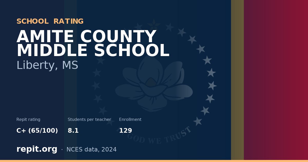 AMITE COUNTY MIDDLE SCHOOL, Liberty, MS — Repit school rating C+ (65/100)
