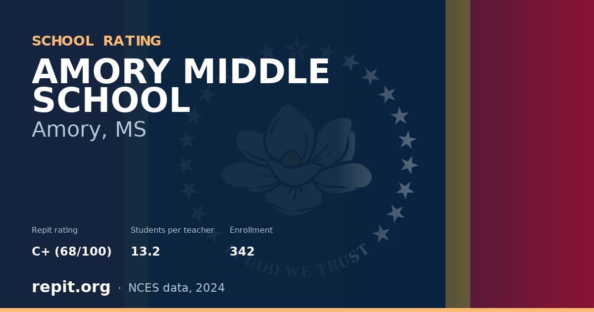 AMORY MIDDLE SCHOOL, Amory, MS — Repit school rating C+ (68/100)