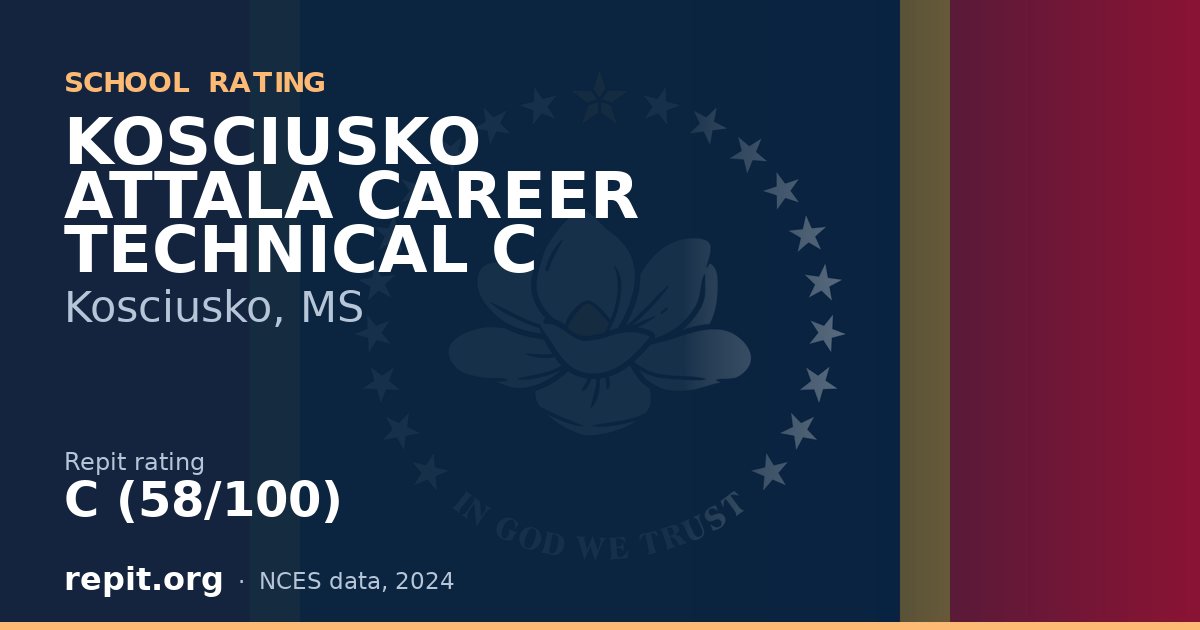 KOSCIUSKO ATTALA CAREER TECHNICAL C, Kosciusko, MS — Repit school rating C (58/100)