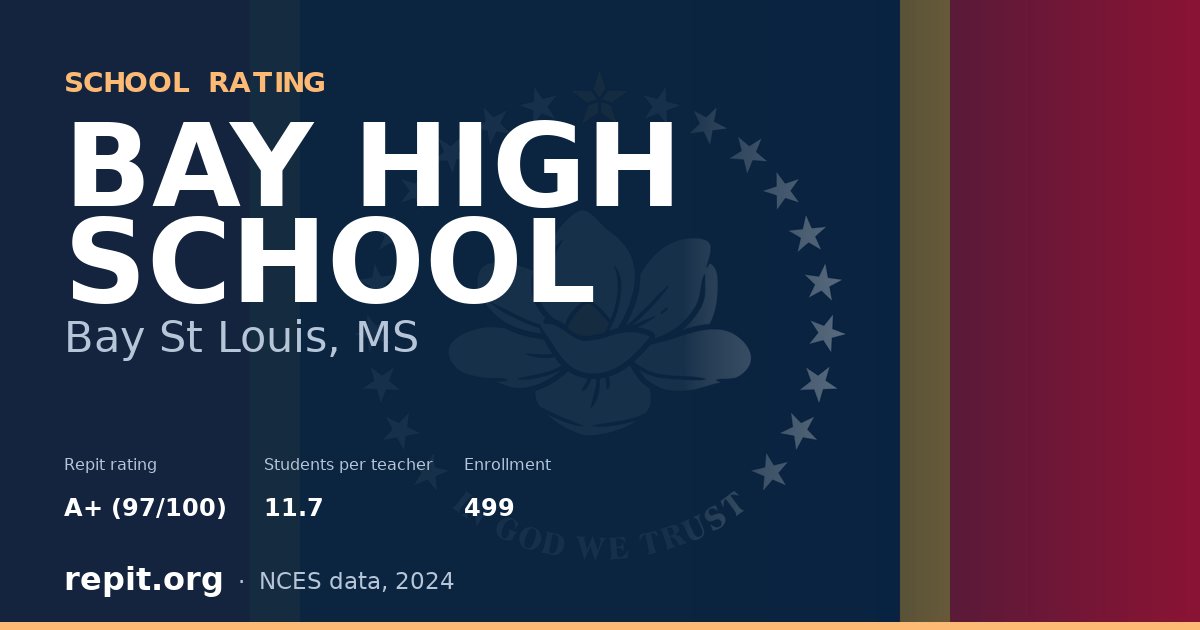 BAY HIGH SCHOOL, Bay St Louis, MS — Repit school rating A+ (97/100)