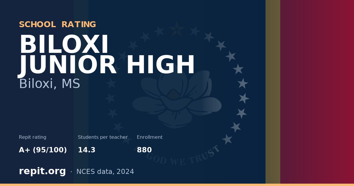 BILOXI JUNIOR HIGH, Biloxi, MS — Repit school rating A+ (95/100)