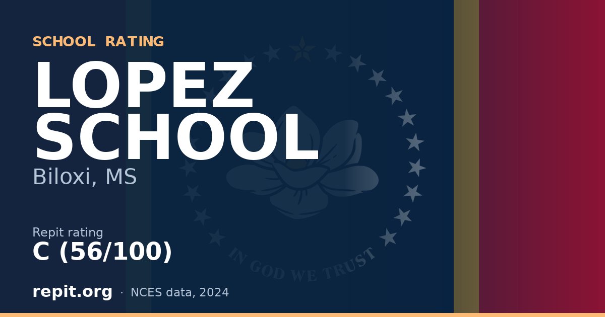 LOPEZ SCHOOL, Biloxi, MS — Repit school rating C (56/100)