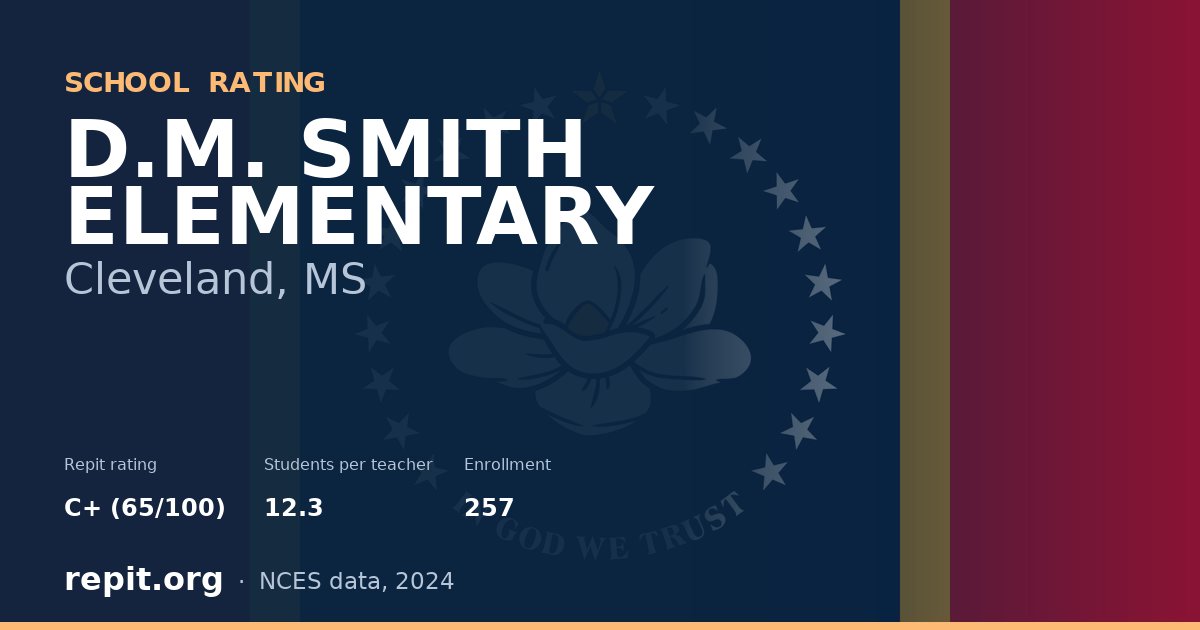 D.M. SMITH ELEMENTARY, Cleveland, MS — Repit school rating C+ (65/100)