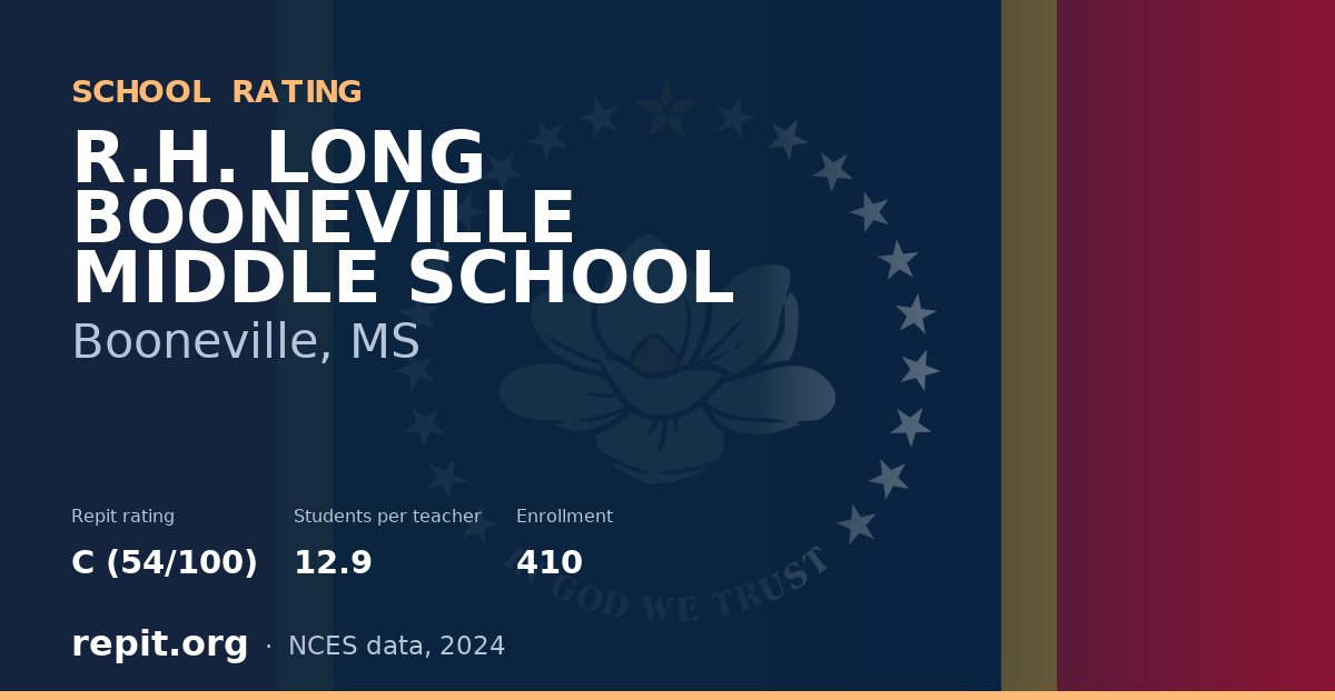 R.H. LONG BOONEVILLE MIDDLE SCHOOL, Booneville, MS — Repit school rating C (54/100)