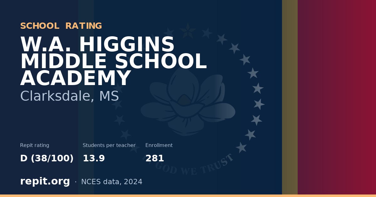 W.A. HIGGINS MIDDLE SCHOOL ACADEMY, Clarksdale, MS — Repit school rating D (38/100)