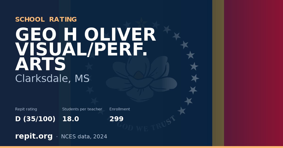 GEO H OLIVER VISUAL/PERF. ARTS, Clarksdale, MS — Repit school rating D (35/100)