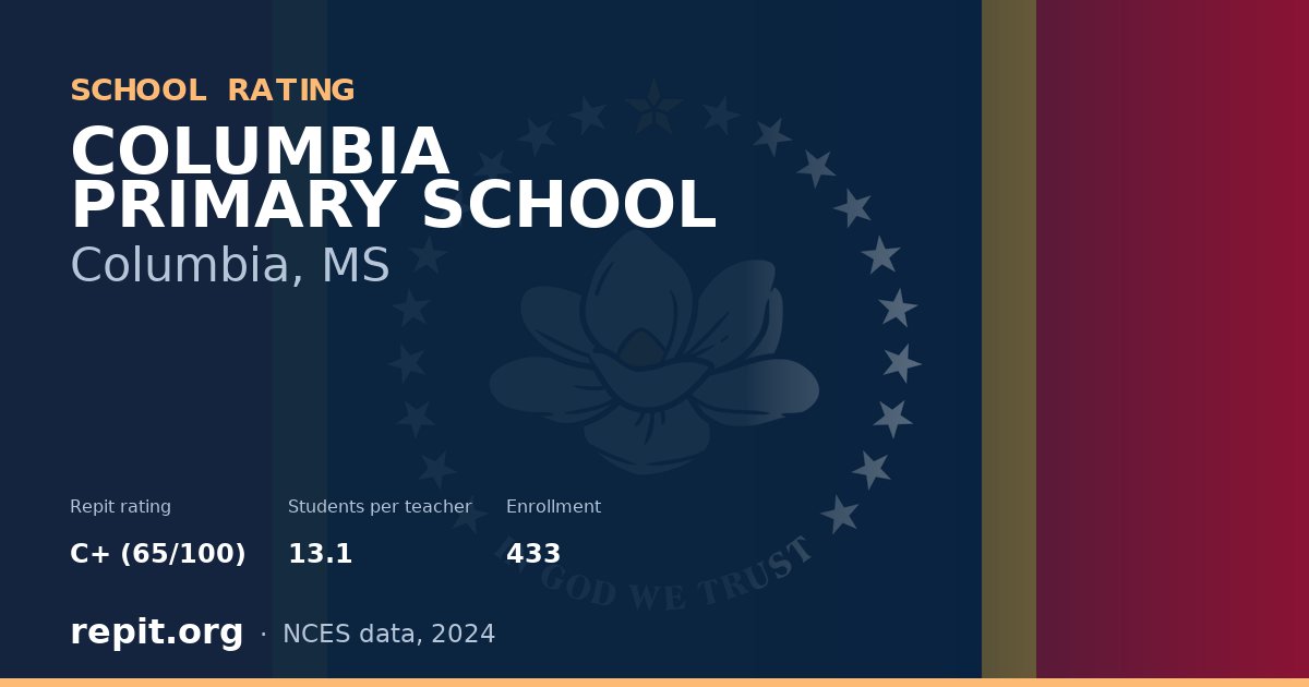 COLUMBIA PRIMARY SCHOOL, Columbia, MS — Repit school rating C+ (65/100)