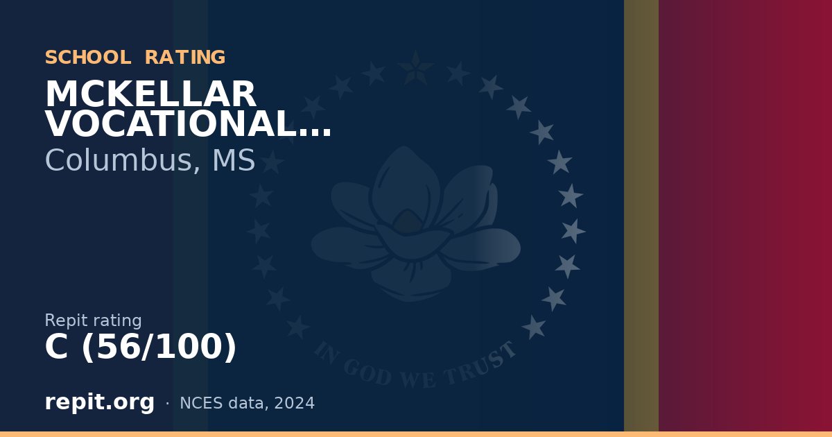 MCKELLAR VOCATIONAL CENTER, Columbus, MS — Repit school rating C (56/100)