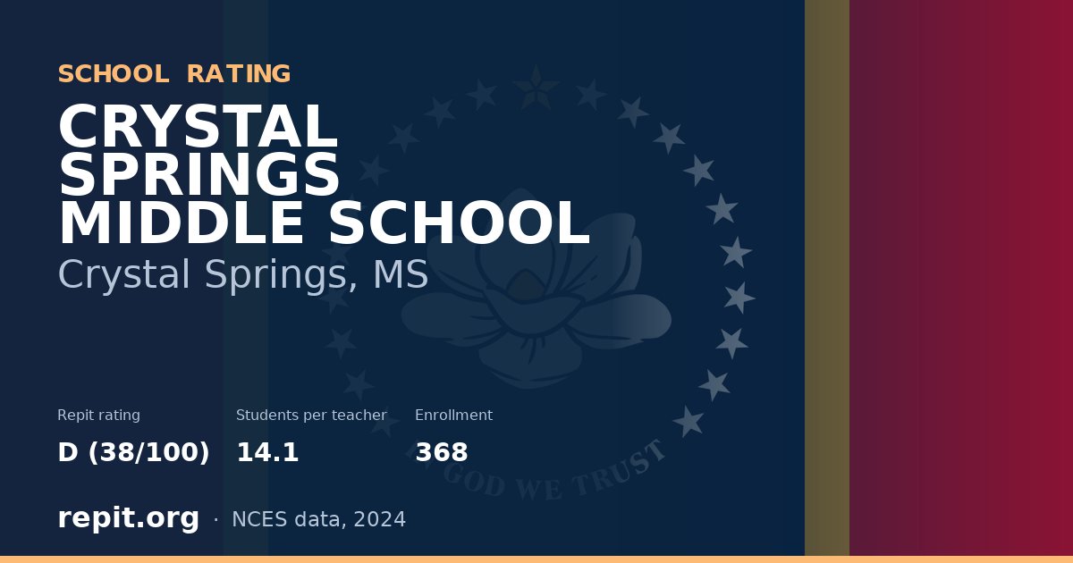 CRYSTAL SPRINGS MIDDLE SCHOOL, Crystal Springs, MS — Repit school rating D (38/100)
