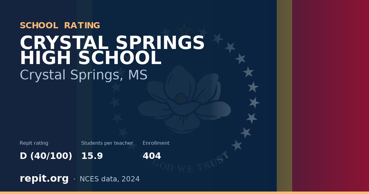 CRYSTAL SPRINGS HIGH SCHOOL, Crystal Springs, MS — Repit school rating D (40/100)