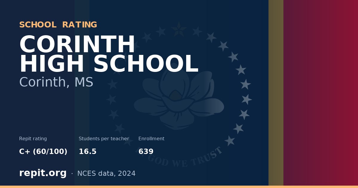 CORINTH HIGH SCHOOL, Corinth, MS — Repit school rating C+ (60/100)
