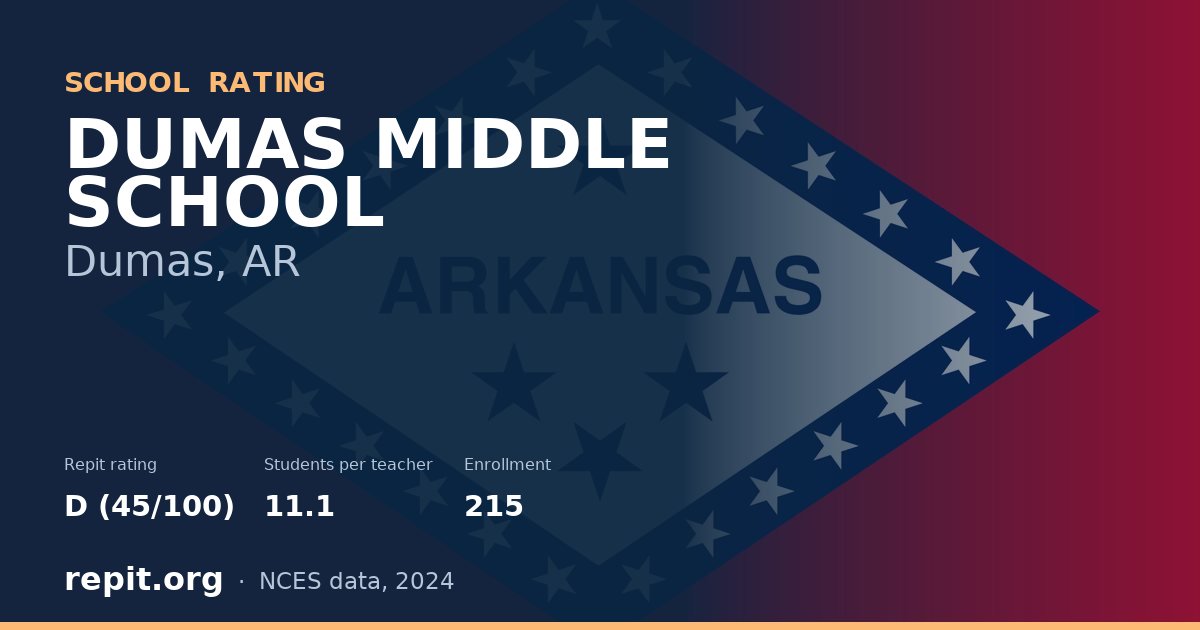 DUMAS MIDDLE SCHOOL, Dumas, AR — Repit school rating D (45/100)