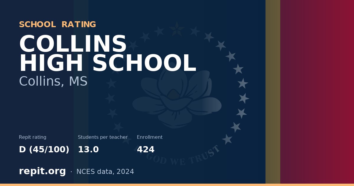 COLLINS HIGH SCHOOL, Collins, MS — Repit school rating D (45/100)