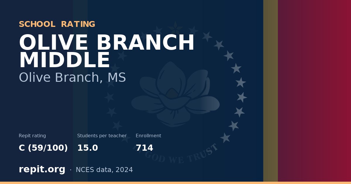 OLIVE BRANCH MIDDLE, Olive Branch, MS — Repit school rating C (59/100)