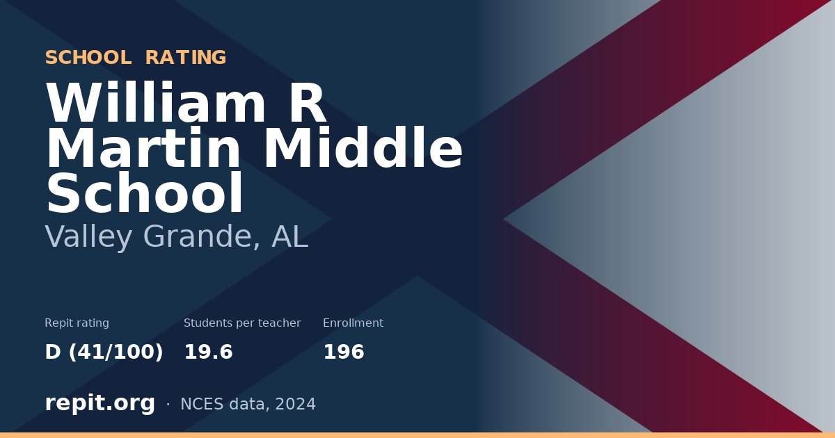 William R Martin Middle School, Valley Grande, AL — Repit school rating D (41/100)