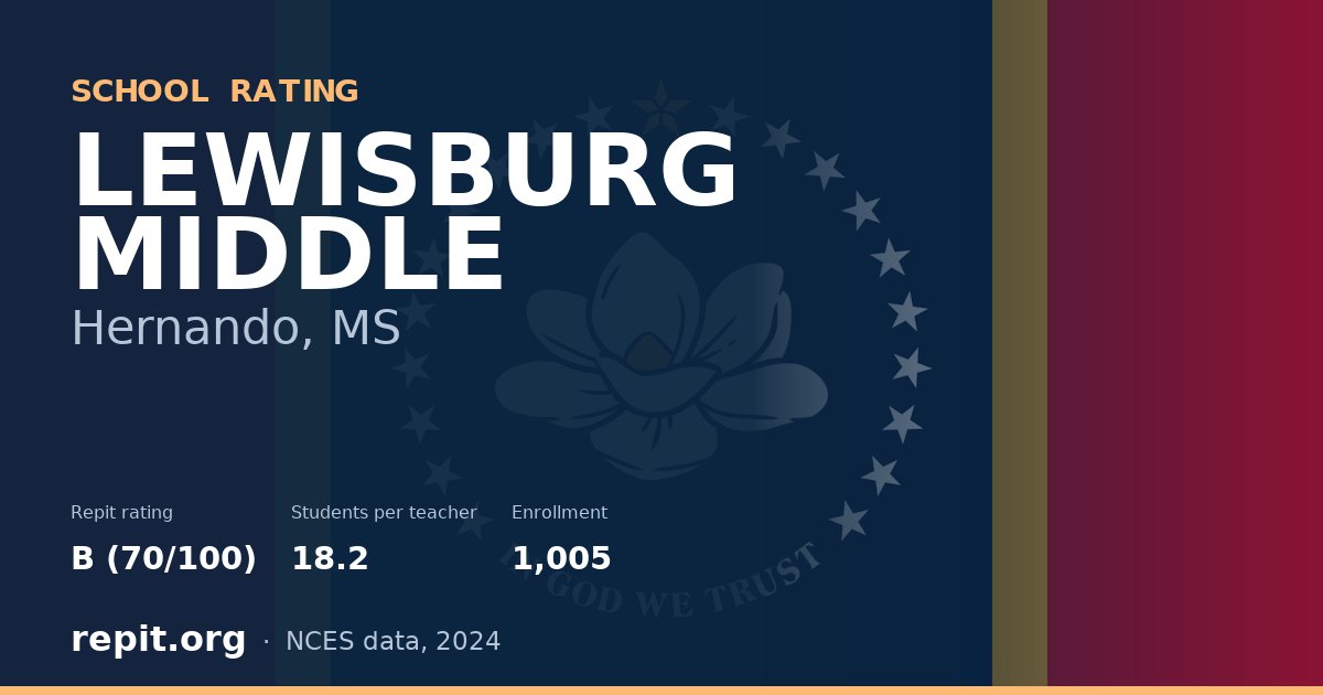 LEWISBURG MIDDLE, Hernando, MS — Repit school rating B (70/100)