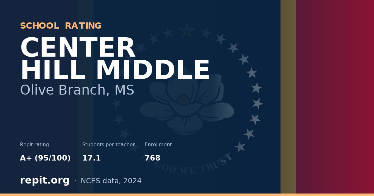 CENTER HILL MIDDLE, Olive Branch, MS — Repit school rating A+ (95/100)
