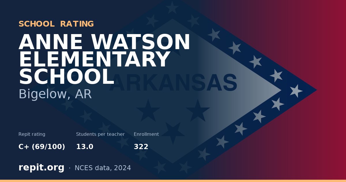 ANNE WATSON ELEMENTARY SCHOOL, Bigelow, AR — Repit school rating C+ (69/100)