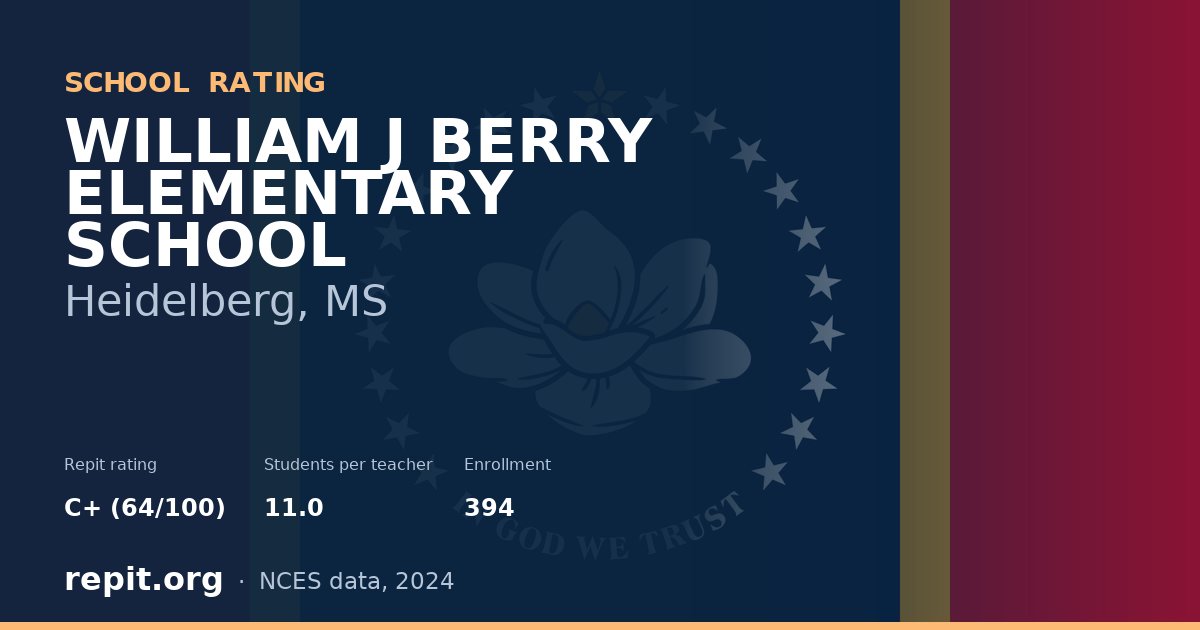 WILLIAM J BERRY ELEMENTARY SCHOOL, Heidelberg, MS — Repit school rating C+ (64/100)