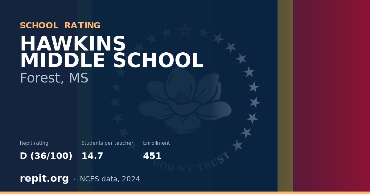 HAWKINS MIDDLE SCHOOL, Forest, MS — Repit school rating D (36/100)