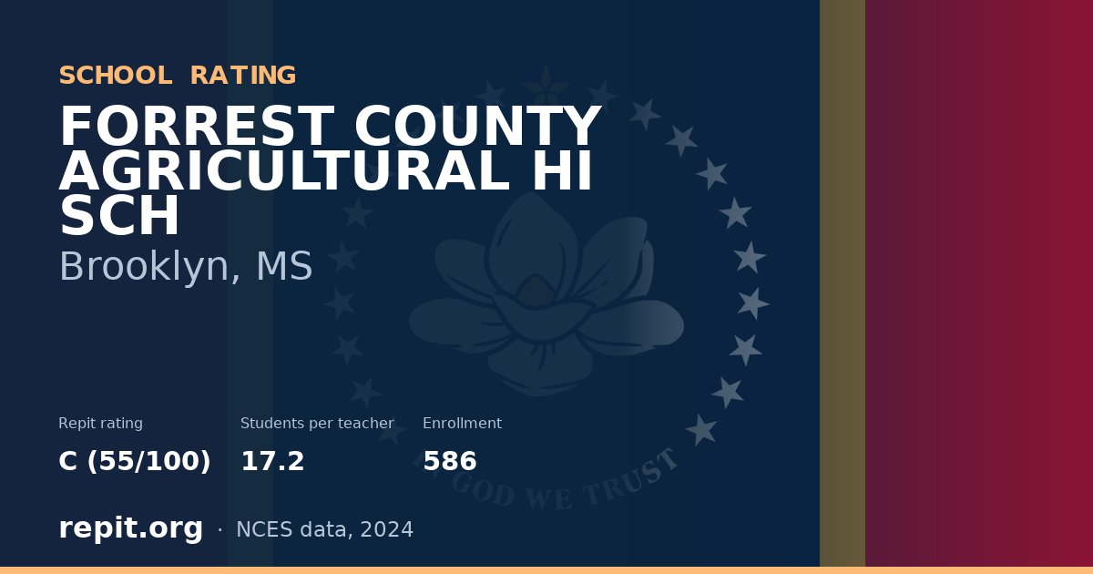 FORREST COUNTY AGRICULTURAL HI SCH, Brooklyn, MS — Repit school rating C (55/100)