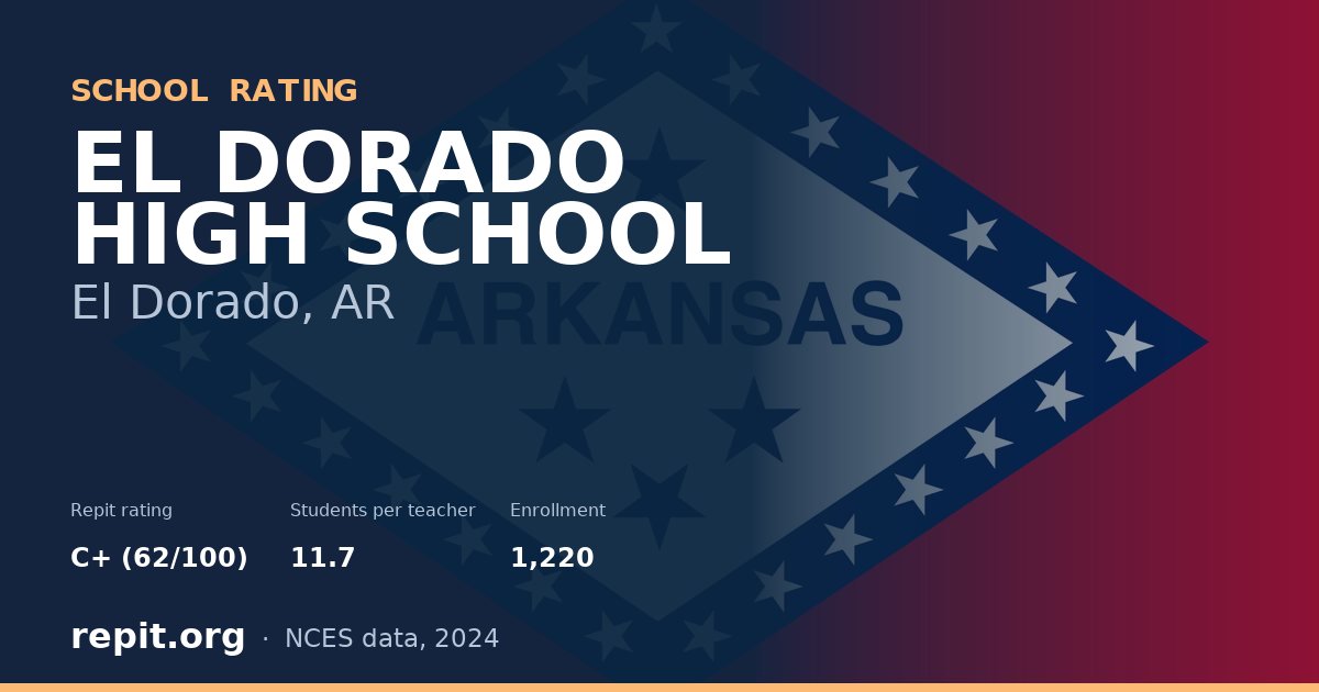 EL DORADO HIGH SCHOOL, El Dorado, AR — Repit school rating C+ (62/100)