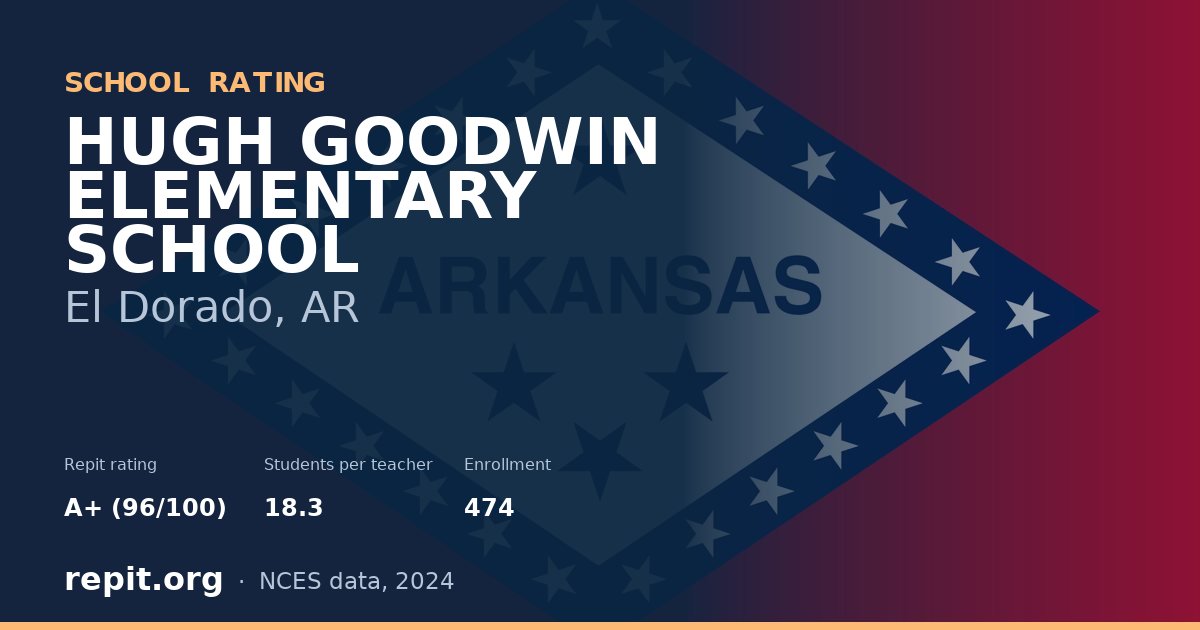 HUGH GOODWIN ELEMENTARY SCHOOL, El Dorado, AR — Repit school rating A+ (96/100)
