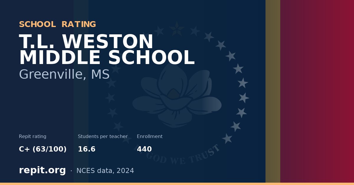 T.L. WESTON MIDDLE SCHOOL, Greenville, MS — Repit school rating C+ (63/100)