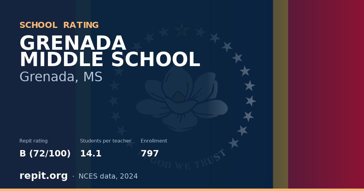 GRENADA MIDDLE SCHOOL, Grenada, MS — Repit school rating B (72/100)