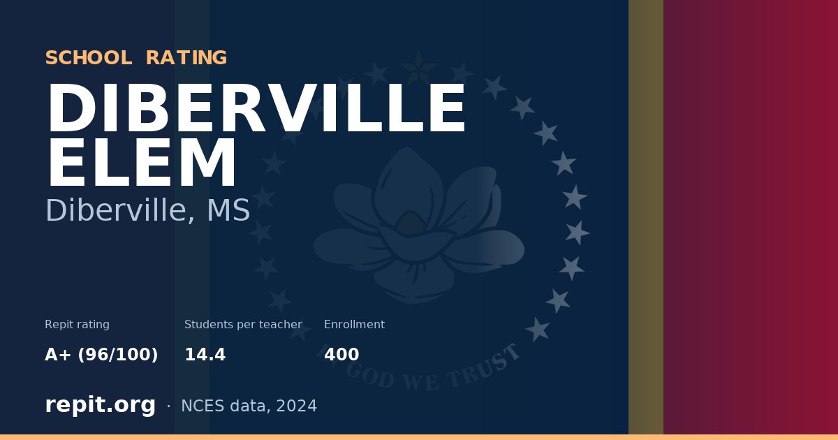 DIBERVILLE ELEM, Diberville, MS — Repit school rating A+ (96/100)