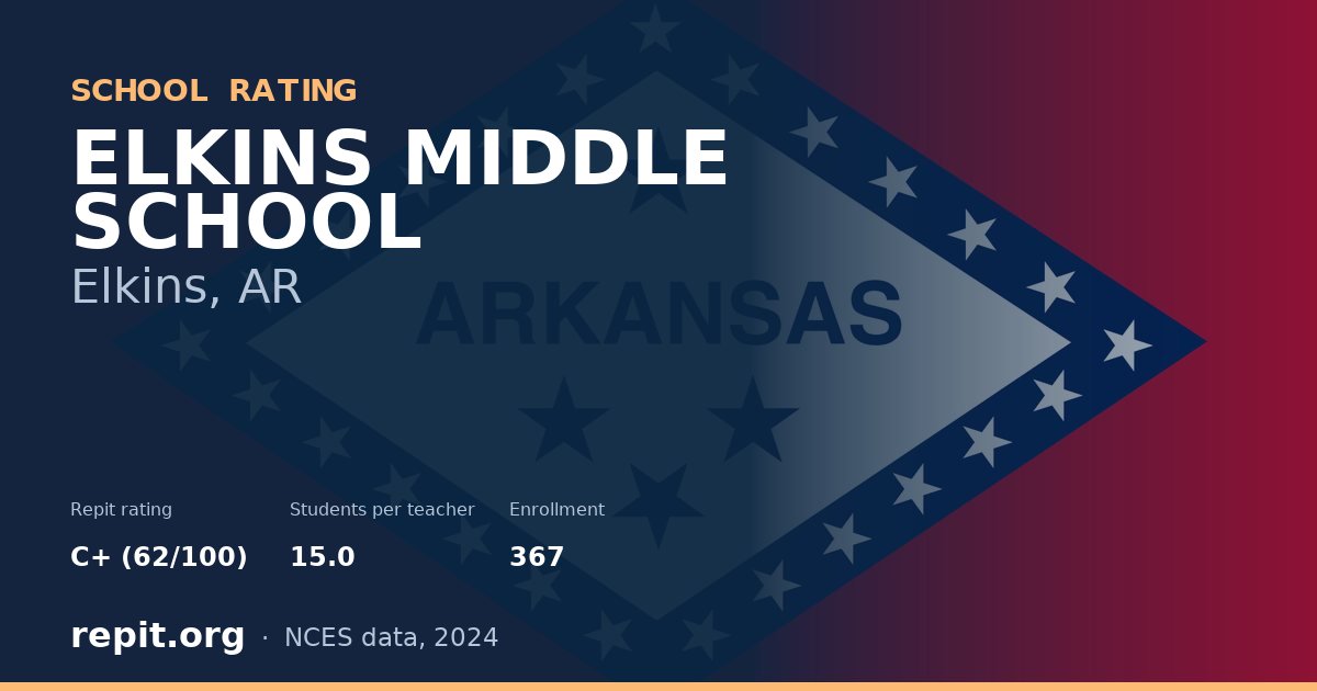 ELKINS MIDDLE SCHOOL, Elkins, AR — Repit school rating C+ (62/100)