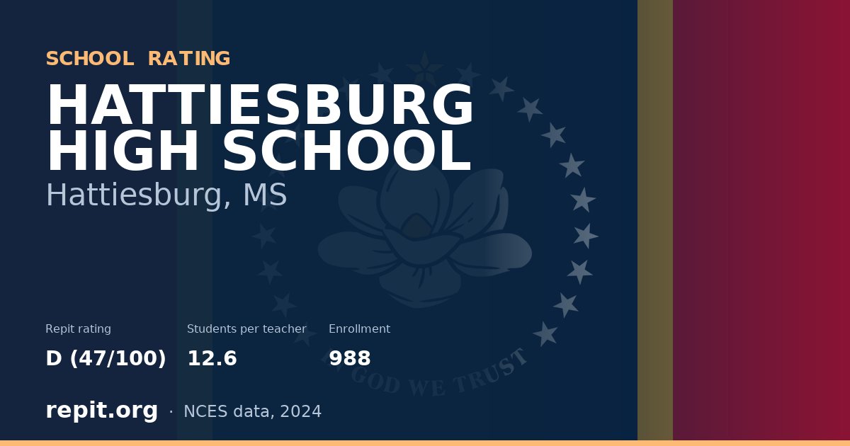 HATTIESBURG HIGH SCHOOL, Hattiesburg, MS — Repit school rating D (47/100)