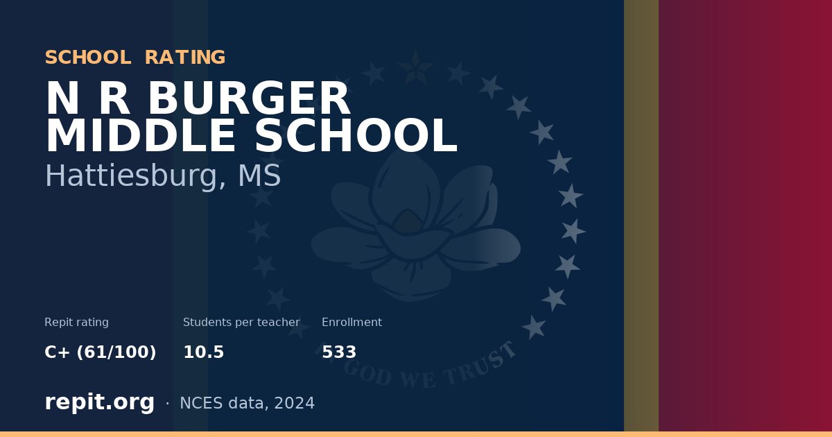 N R BURGER MIDDLE SCHOOL, Hattiesburg, MS — Repit school rating C+ (61/100)