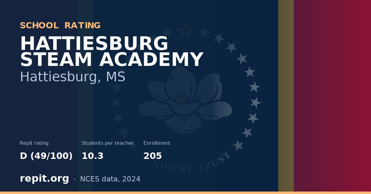 HATTIESBURG STEAM ACADEMY, Hattiesburg, MS — Repit school rating D (49/100)