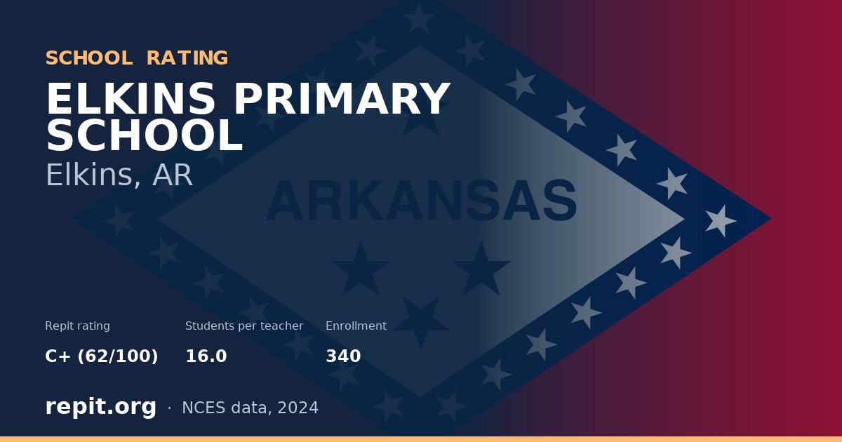 ELKINS PRIMARY SCHOOL, Elkins, AR — Repit school rating C+ (62/100)