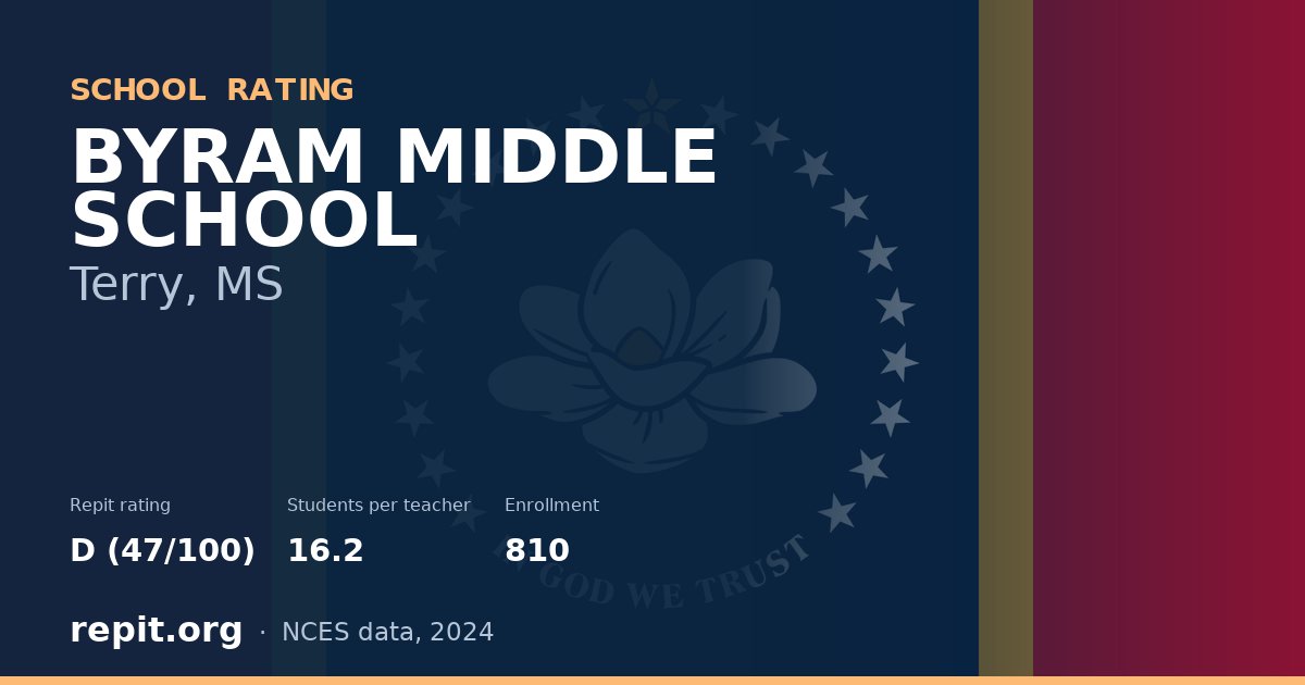 BYRAM MIDDLE SCHOOL, Terry, MS — Repit school rating D (47/100)