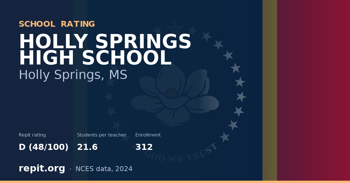 HOLLY SPRINGS HIGH SCHOOL, Holly Springs, MS — Repit school rating D (48/100)