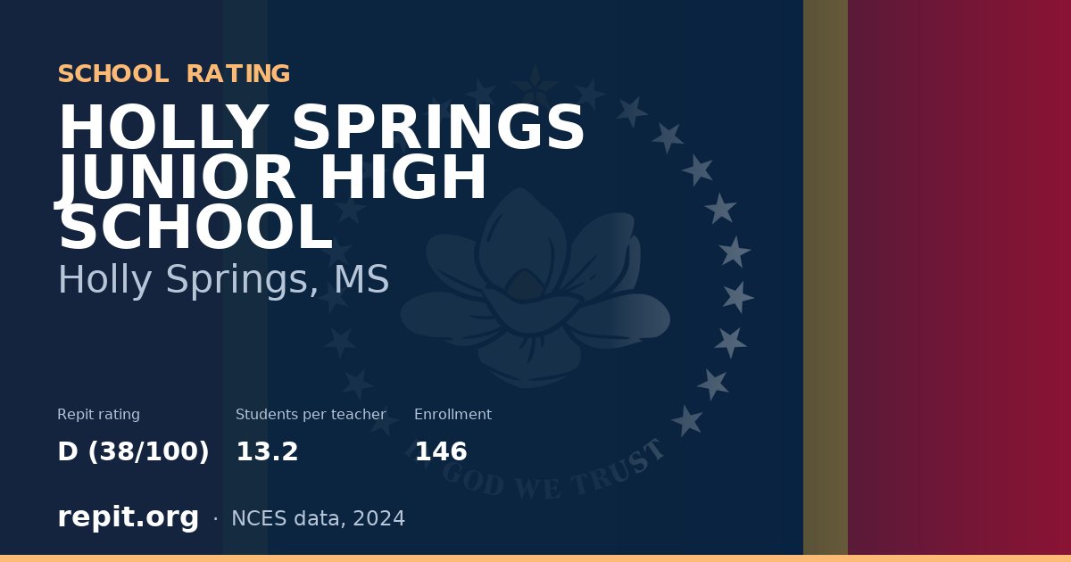 HOLLY SPRINGS JUNIOR HIGH SCHOOL, Holly Springs, MS — Repit school rating D (38/100)