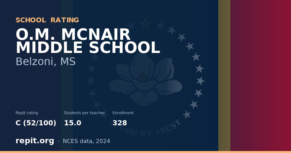 O.M. MCNAIR MIDDLE SCHOOL, Belzoni, MS — Repit school rating C (52/100)